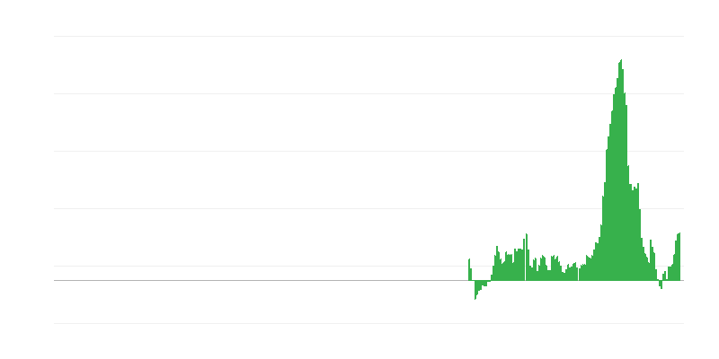 Inflation – alimentation