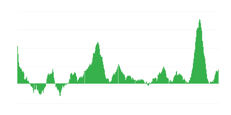 Inflation – alimentation