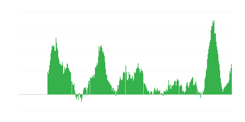 Inflation – alimentation