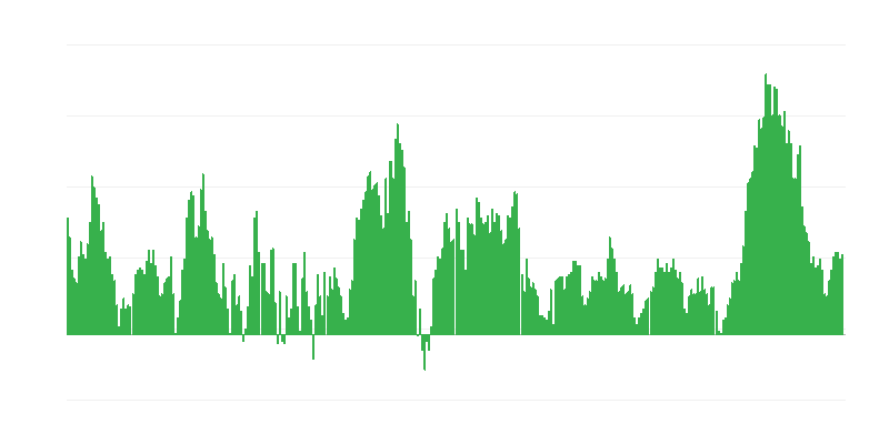 Inflation – alimentation