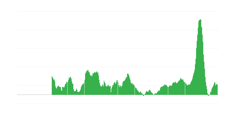 Inflation – alimentation
