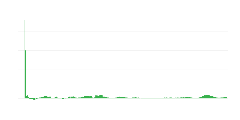 Inflation – alimentation