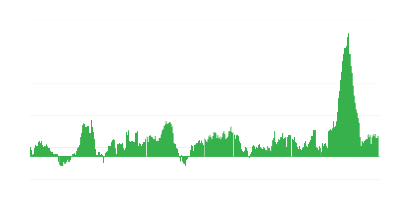 Inflation – alimentation