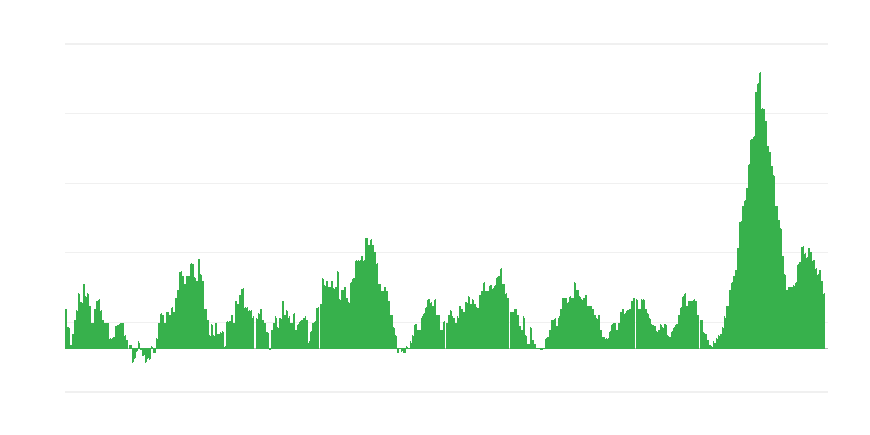 Inflation – alimentation