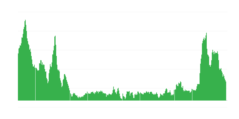 Inflation – alimentation