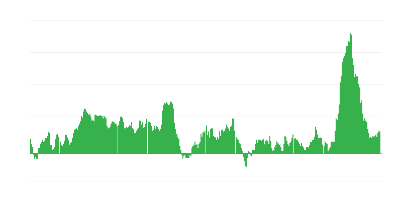 Inflation – alimentation