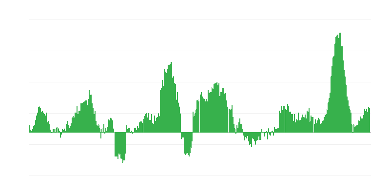 Inflation – alimentation