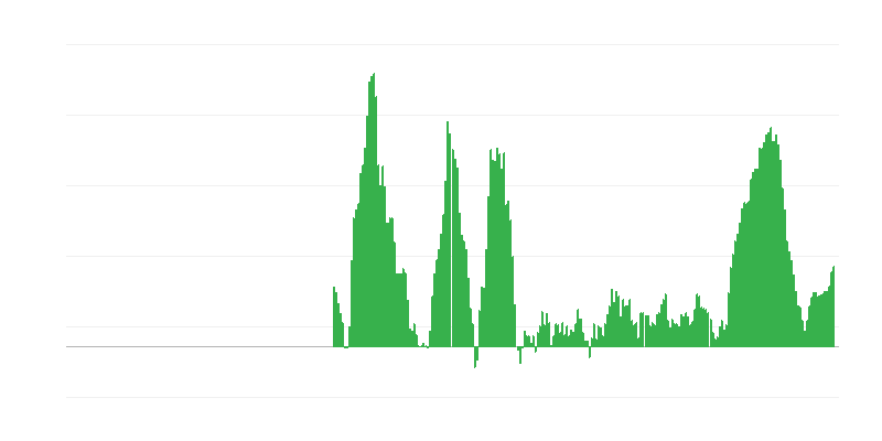 Inflation – alimentation