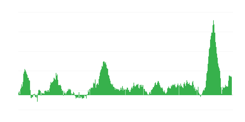 Inflation – alimentation