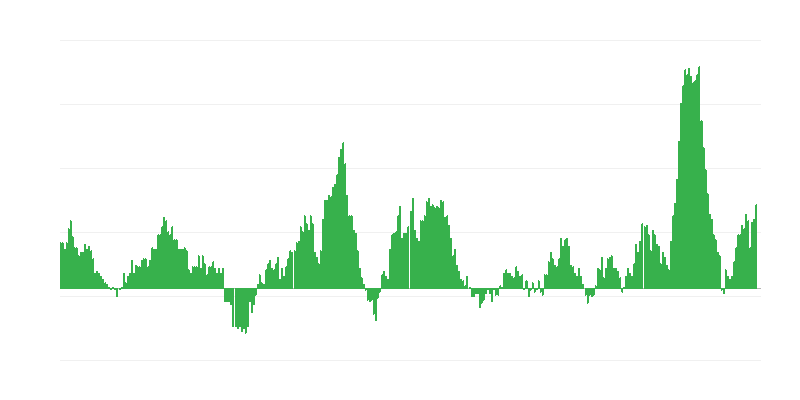 Inflation – alimentation