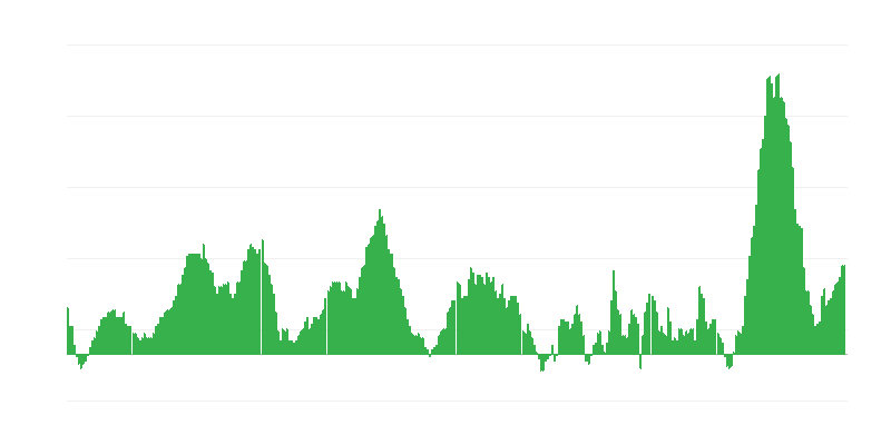 Inflation – alimentation