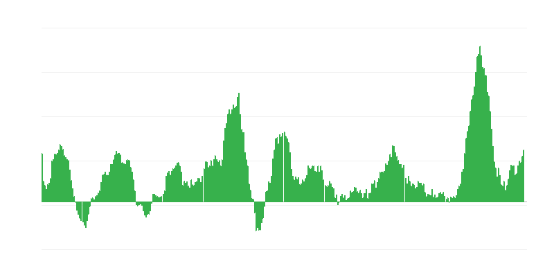 Inflation – alimentation