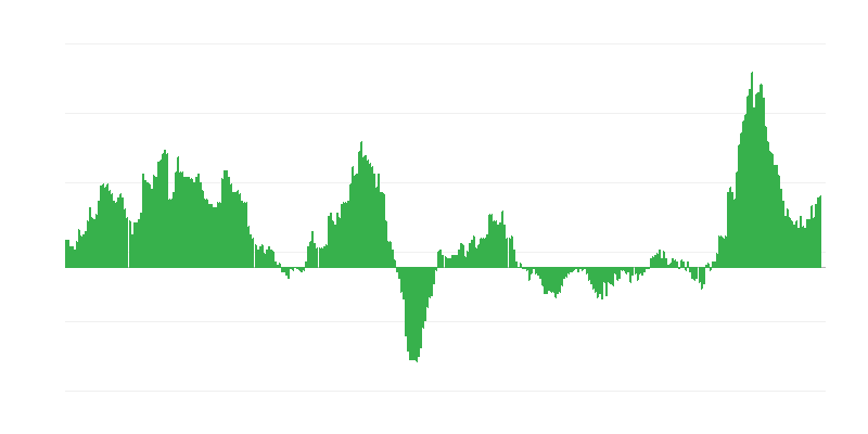 Inflation – alimentation
