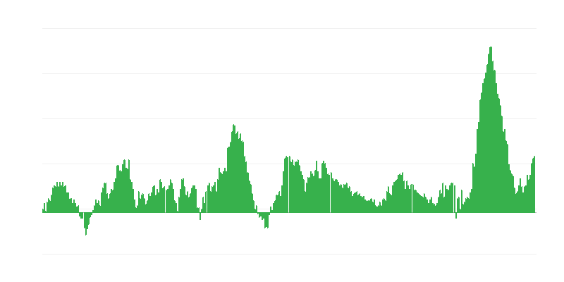 Inflation – alimentation