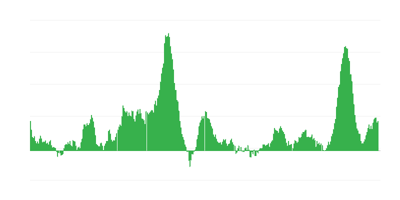 Inflation – alimentation