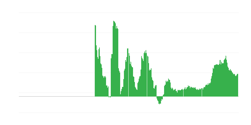 Inflation – santé
