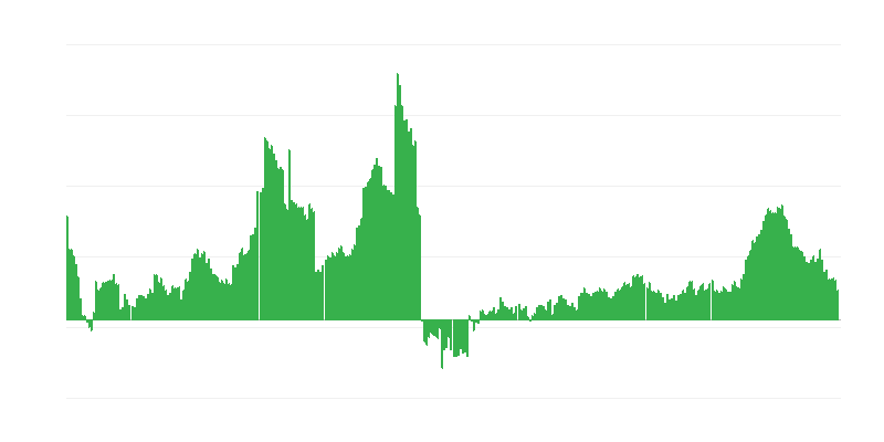 Inflation – santé