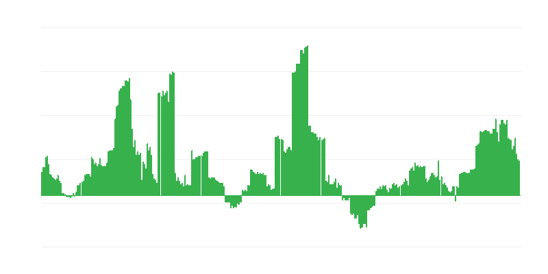 Inflation – santé