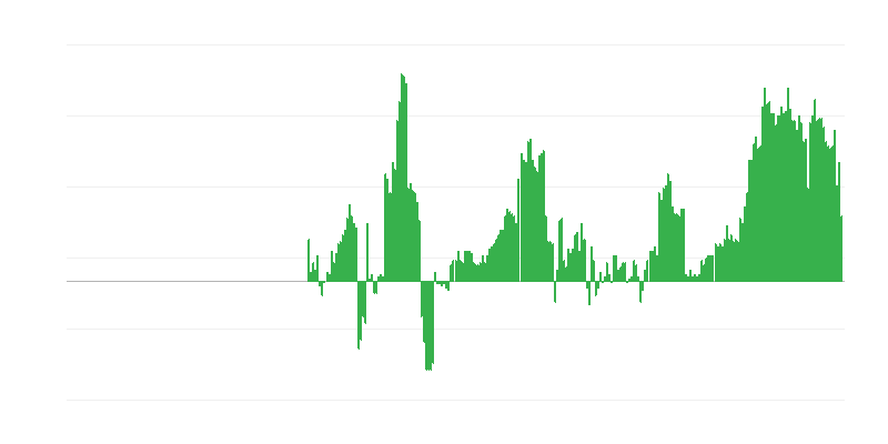 Inflation – santé