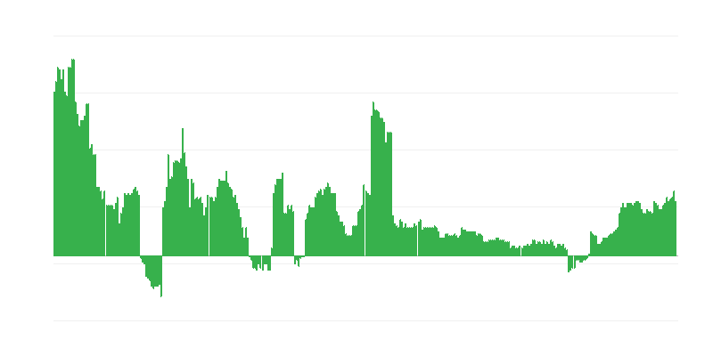 Inflation – santé
