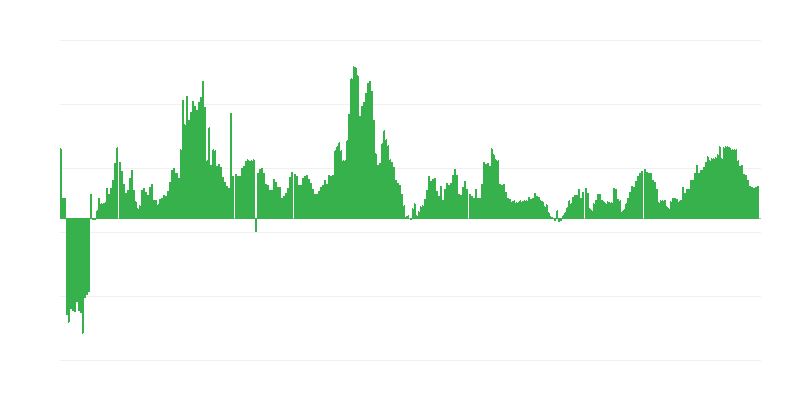 Inflation – santé