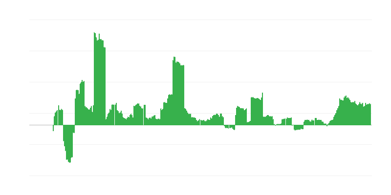 Inflation – santé