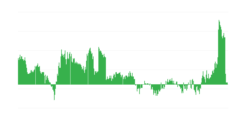 Inflation – santé