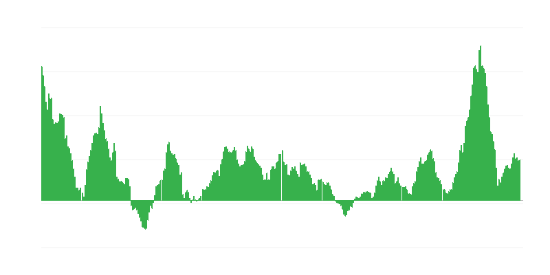 Inflation – alimentation