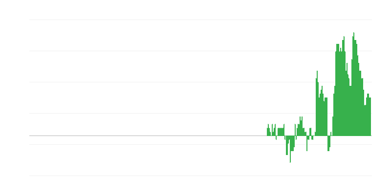 Inflation – santé