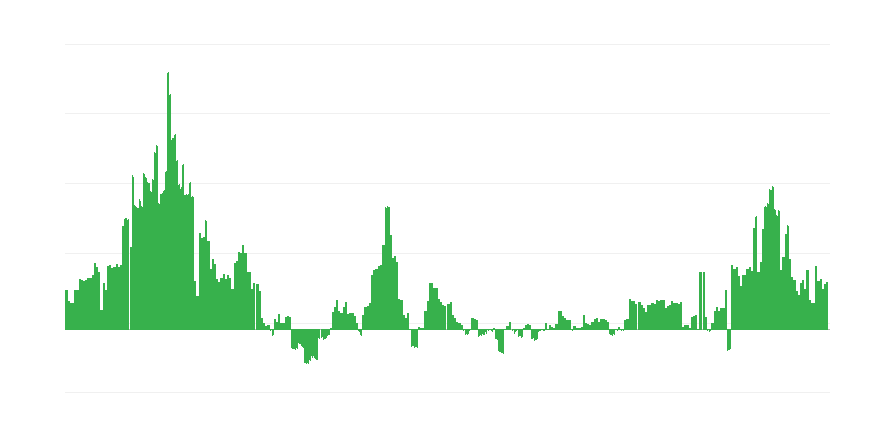Inflation – santé