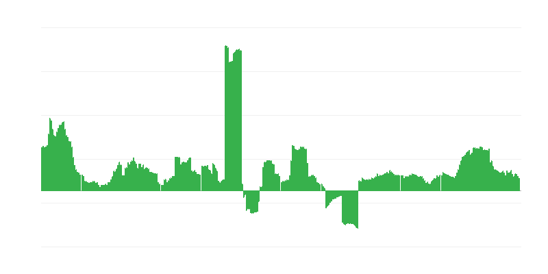 Inflation – santé