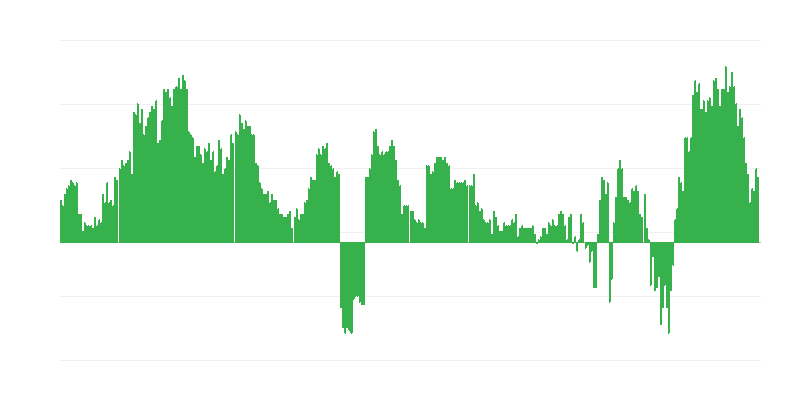 Inflation – santé