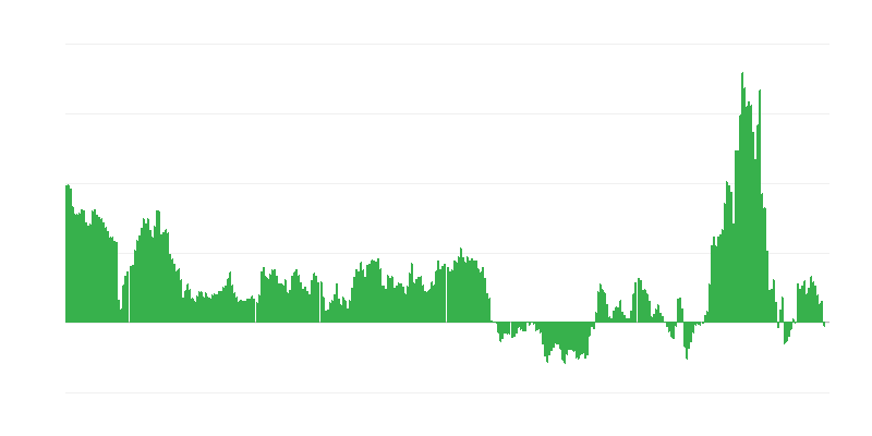 Inflation – énergie