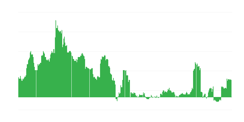 Inflation – santé