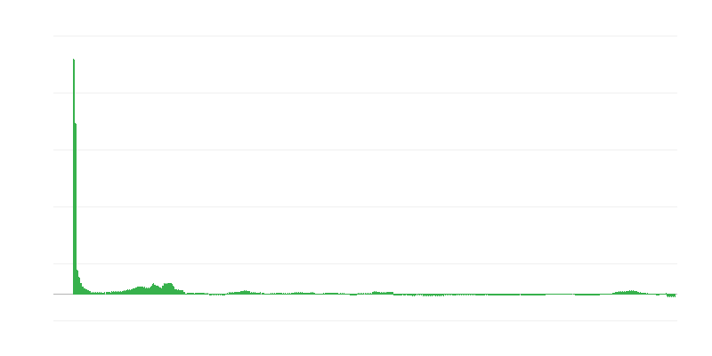 Inflation – santé