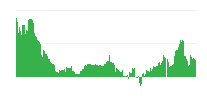 Inflation – santé