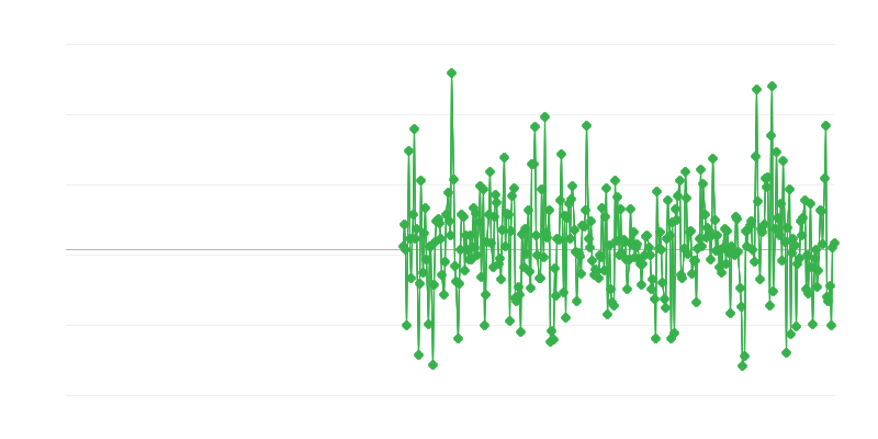 Prix à la production