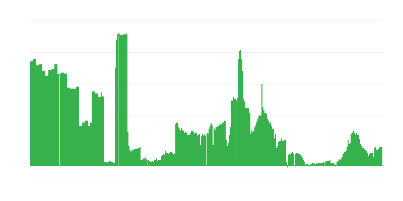 Inflation – boissons alcoolisées et tabac