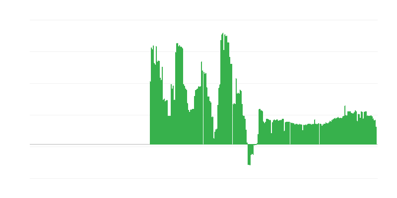 Inflation – boissons alcoolisées et tabac