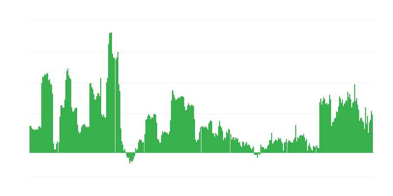Inflation – boissons alcoolisées et tabac