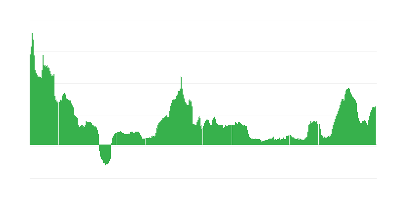 Inflation – boissons alcoolisées et tabac