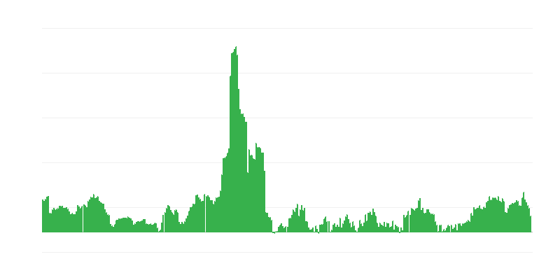 Inflation – boissons alcoolisées et tabac