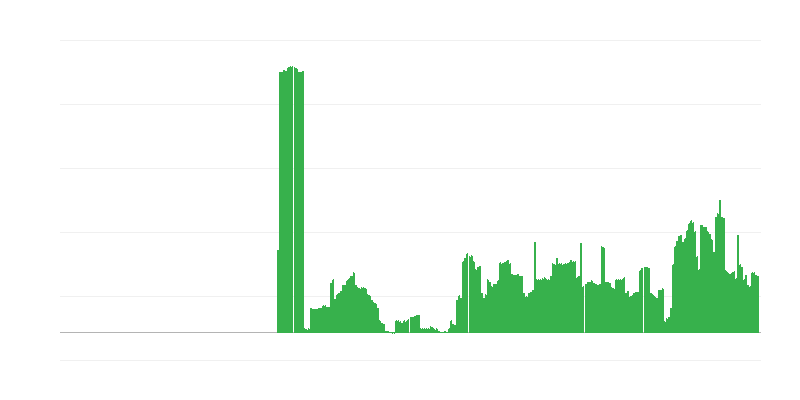 Inflation – boissons alcoolisées et tabac