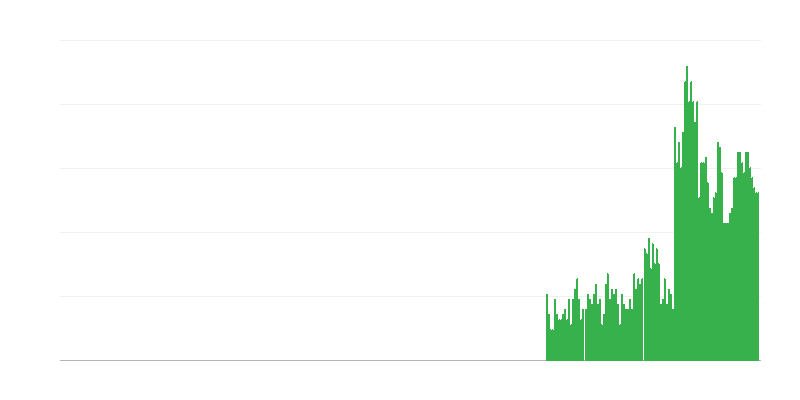 Inflation – boissons alcoolisées et tabac