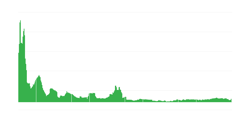 Inflation – boissons alcoolisées et tabac