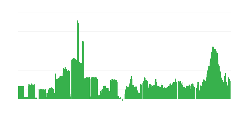 Inflation – boissons alcoolisées et tabac