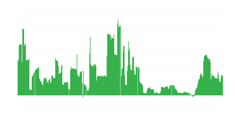 Inflation – boissons alcoolisées et tabac