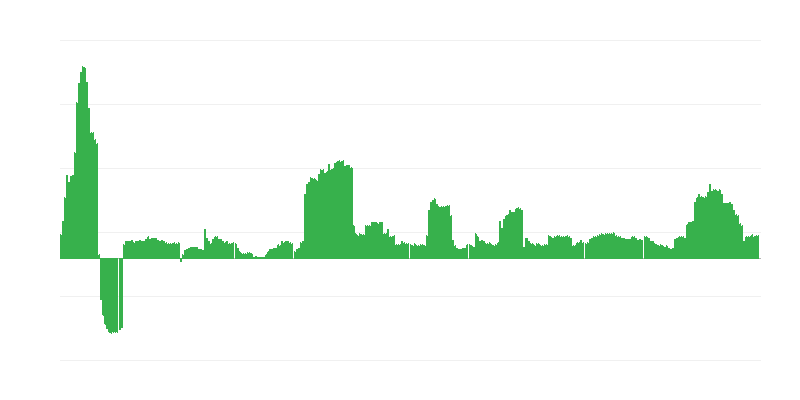 Inflation – boissons alcoolisées et tabac