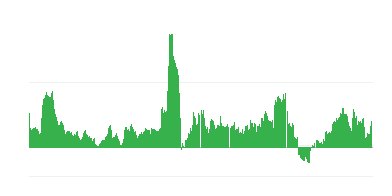 Inflation – boissons alcoolisées et tabac