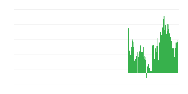 Inflation – boissons alcoolisées et tabac